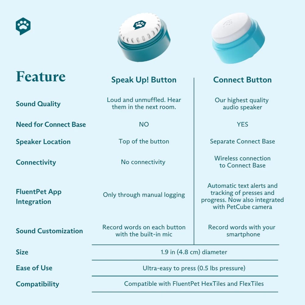 FluentPet Get Started Kit