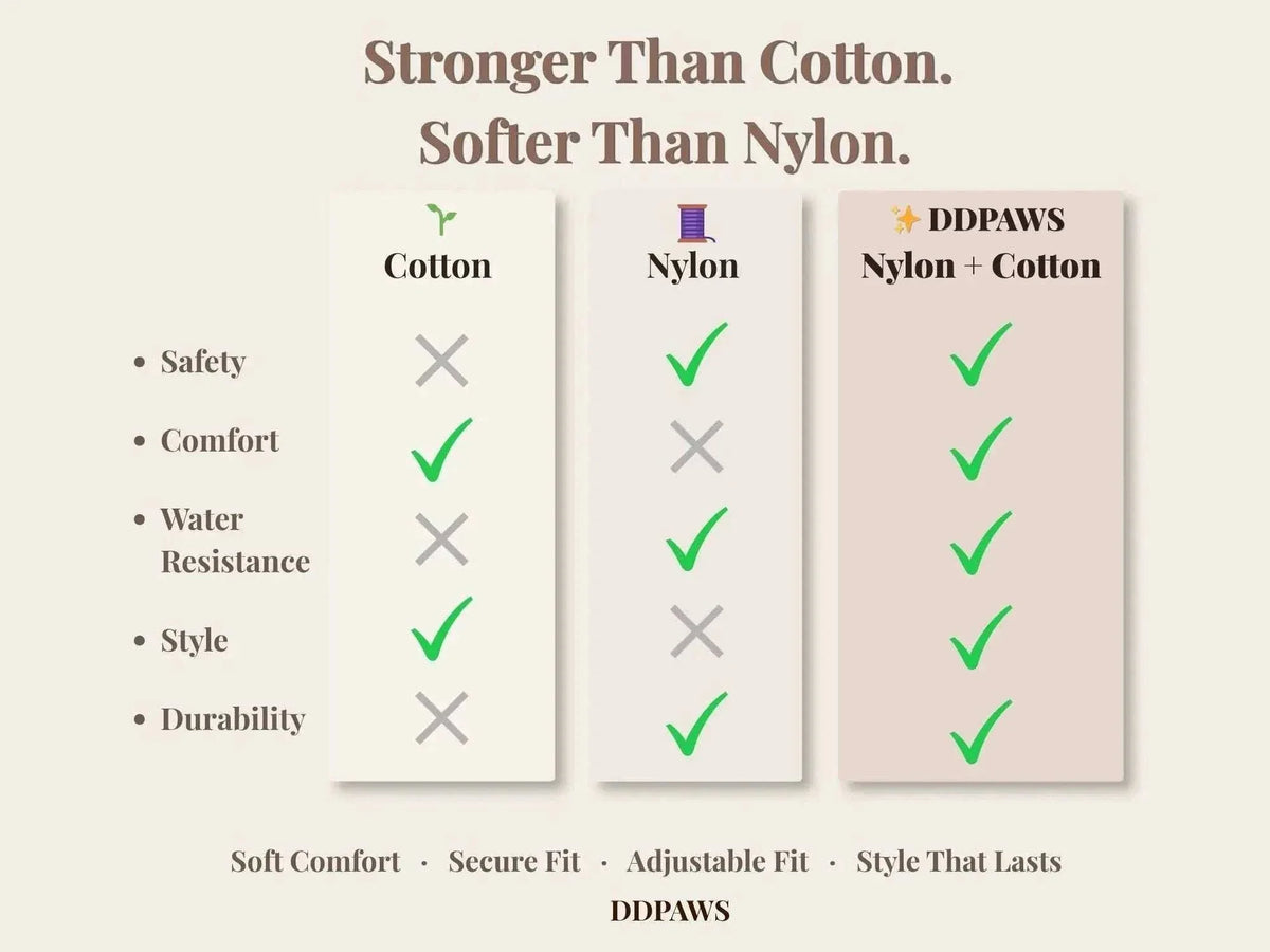 personalized no pull dog harness set shown with a cotton and nylon feature comparison chart and green check marks