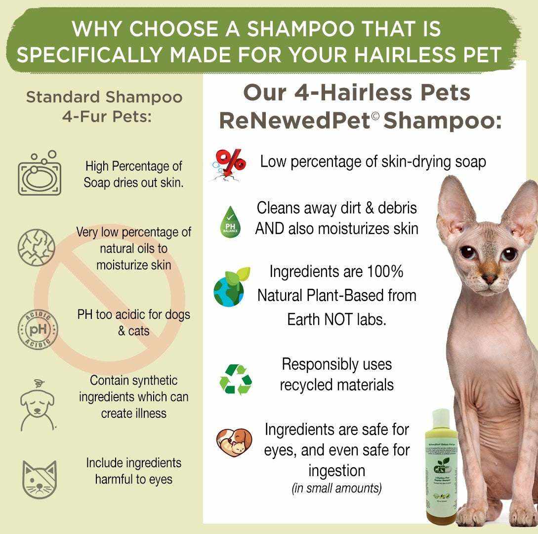 Sensitive Formula Shampoo benefits infographic comparing hairless pet shampoo with standard shampoo beside a hairless cat and bottle